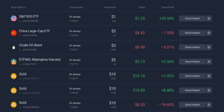 Painel De Ativos na Iseven Broker